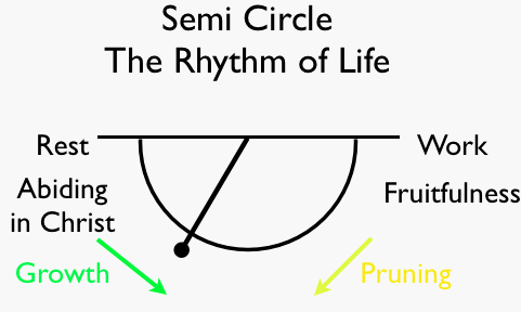 semicircle