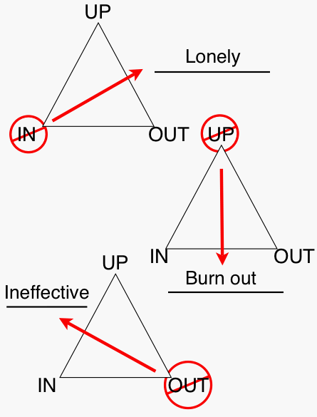 triangle missing dimensions