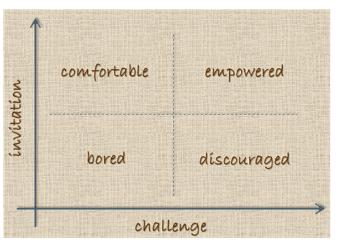 invitationandchallengematrix