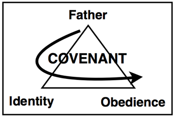 covenant triangle