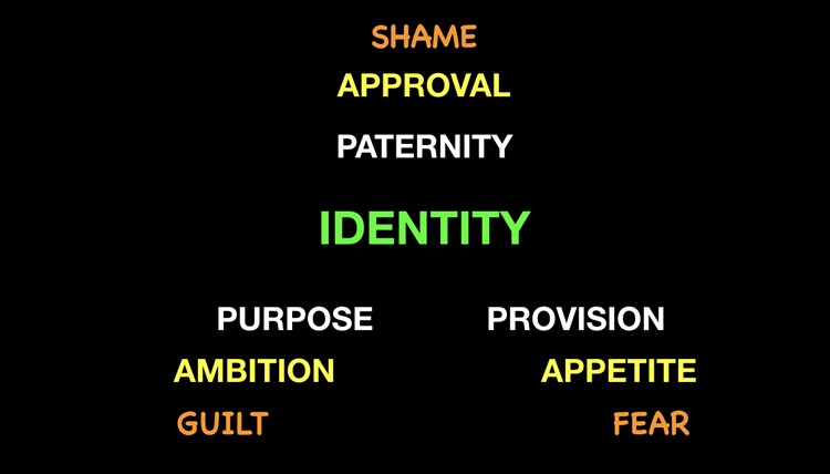 MARK 1 - IDENTITY AAA OVERVIEW